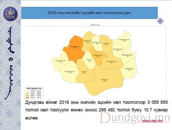 Дундговь аймгийн 2016 оны жилийн эцсийн мал тооллогын дүн